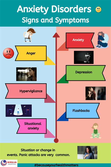 Anxiety Disorders: Signs & Symptoms : r/Infographics