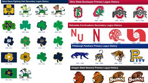 Evolution of Different College Football Team's Logo - YouTube