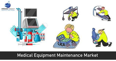 Medical Equipment Maintenance Market Worth $60.16 Billion in 2026