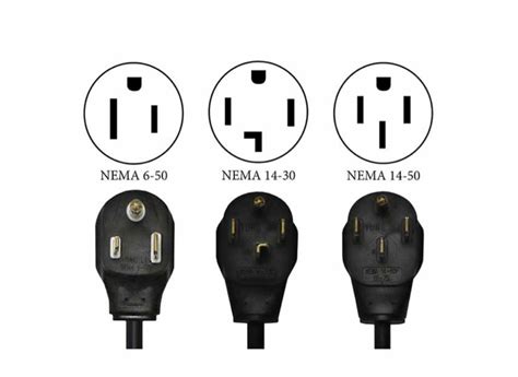 Outlet types and EV charging | Enphase