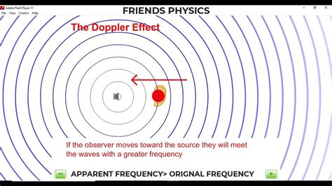 DOPPLER EFFECT ANIMATION WITH SOUND |BEST TO USE IN CLASSROOM | FRIENDS PHYSICS - YouTube