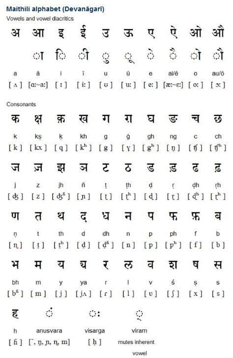 Maithili is a Bihari language with about 35 million speakers in the eastern Indian state of ...