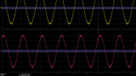 Measure phase difference with an oscilloscope - EDN Asia