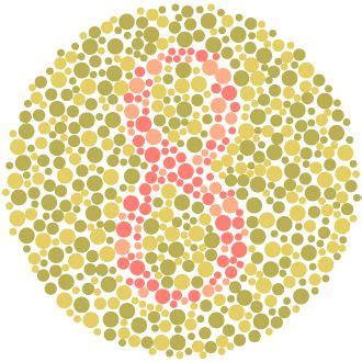 Colour blindness test and what are the types | All About Vision