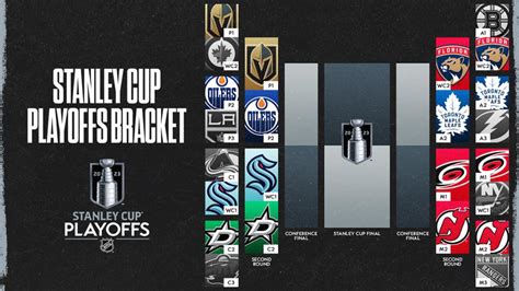 NHL releases 2023 Stanley Cup Playoffs second round schedule - The Oil Rig