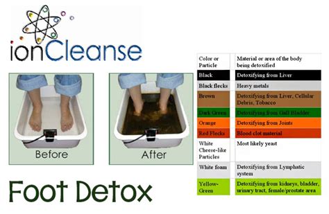 Ion Cleanse Detox - Lakernick Health and Wellness