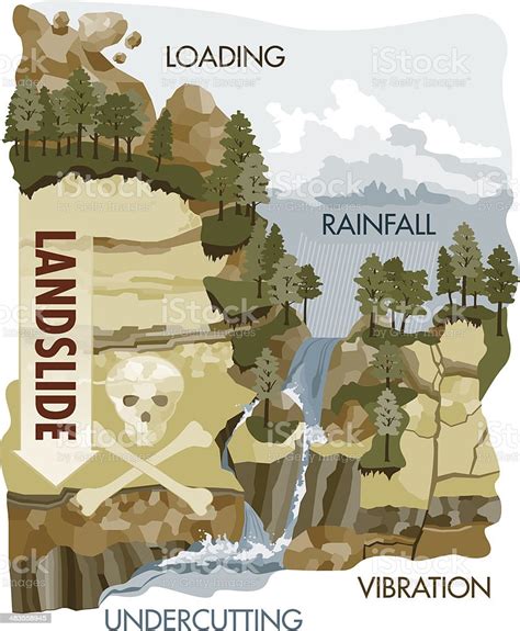 Landslide Causes Stock Illustration - Download Image Now - Eroded ...