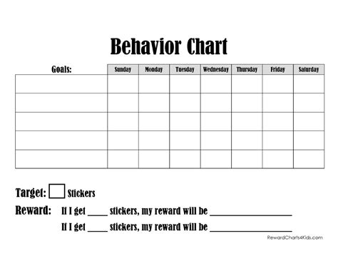 5 Ways To Create A Behavior Chart