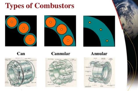 Gas Turbine Types: Overview of 4 Types and Working Principles | Linquip