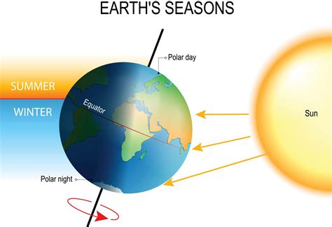 How the Earth’s Tilt Creates Short, Cold January Days