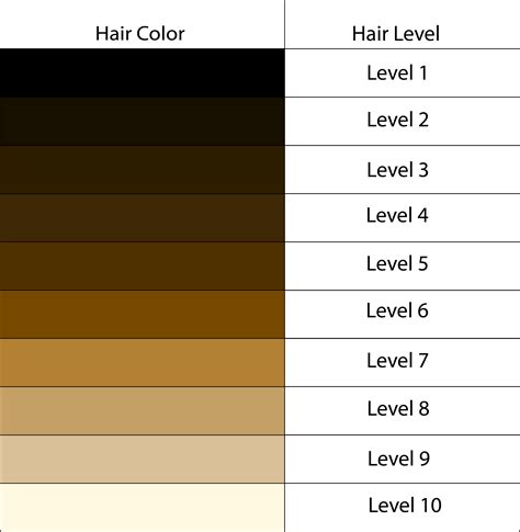 Chart Hair Colour Mixing Ratio