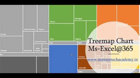 Treemap chart counter-indicated when - lasopaau