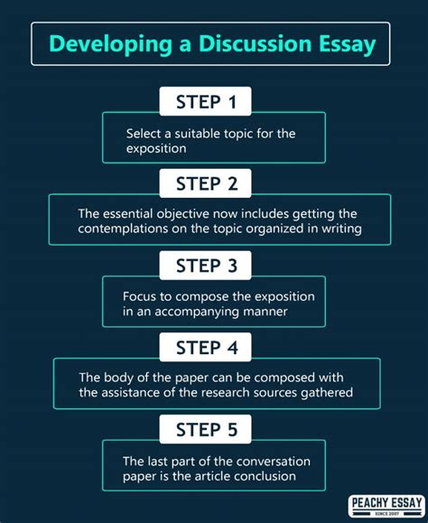 How to Write a Discussion Essay - Complete Writing Guide