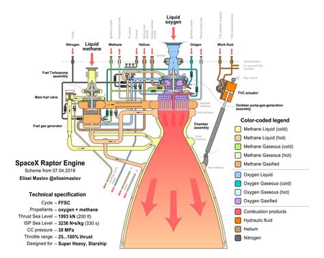 Spacex raptor engine diagram