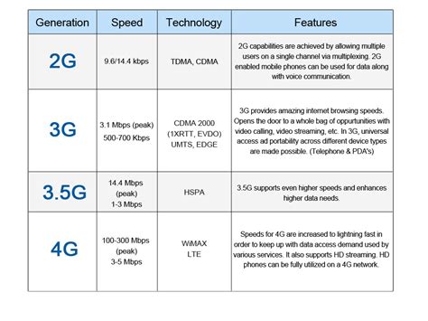 All About African 4G LTE – oAfrica