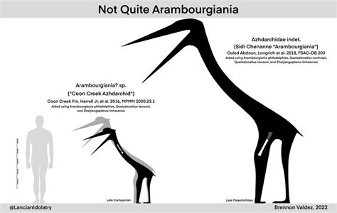 Not Quite Arambourgiania by Tyrannoraptoran on DeviantArt