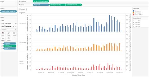 The Data School - How to create a Tree Plot in Tableau