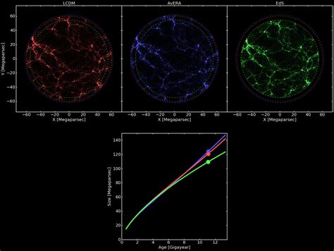 Explaining the accelerating expansion of the universe without dark energy