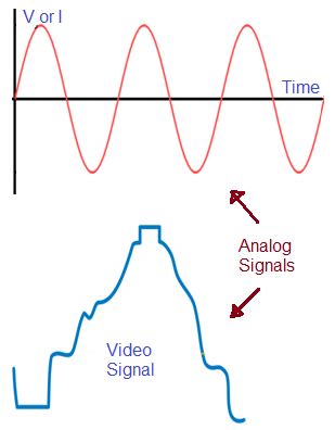 Difference between Analog Signal and Digital Signal