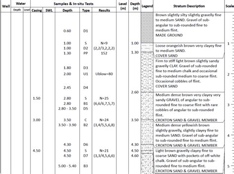 Bearing Capacity of Multi-layered soil - Foundation engineering - Eng-Tips