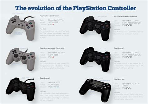 The evolution of the #playstation controller | Playstation controller, Dualshock, Wireless ...