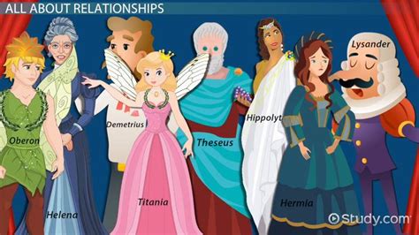 Character Relationships in A Midsummer Night's Dream - Lesson | Study.com