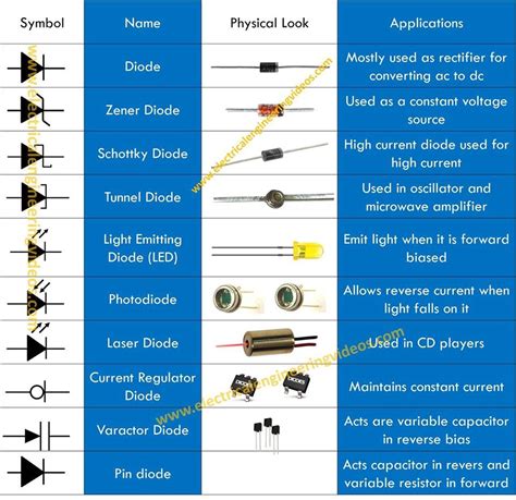 What is a Diode? Different types of... - Solista Energizers