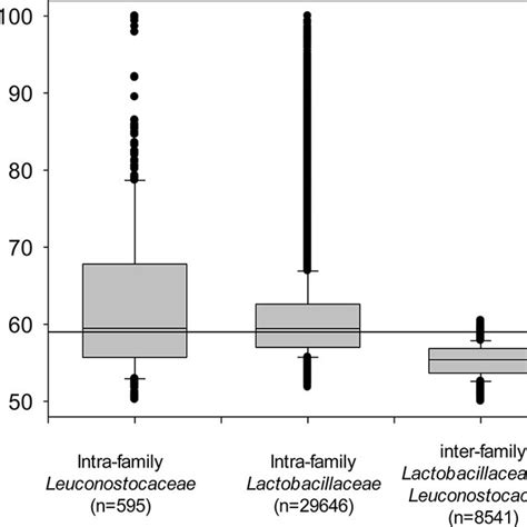 (PDF) A taxonomic note on the genus Lactobacillus: Description of 23 ...