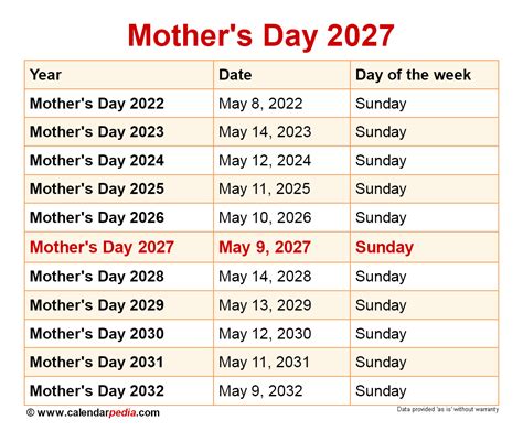 When is Mother's Day 2025?