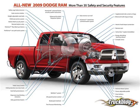 2009 Dodge Ram Pickup Truck | 2009 Dodge Ram Saftey Diagram.… | Flickr