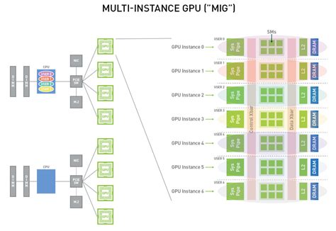 How to install nvidia gpu operator with a100 on kubernetes base rocky ...