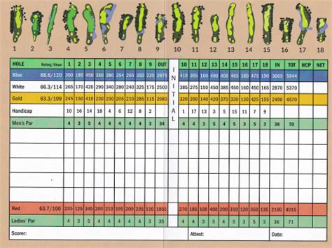 Scorecard | Hawks Landing