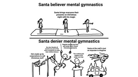 Mental Gymnastics (Cartoon) | Know Your Meme