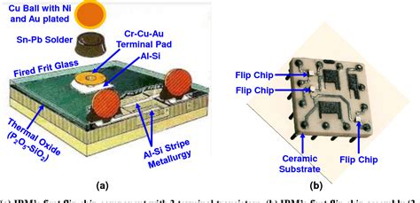 Status and Outlooks of Flip Chip Technology | Semantic Scholar