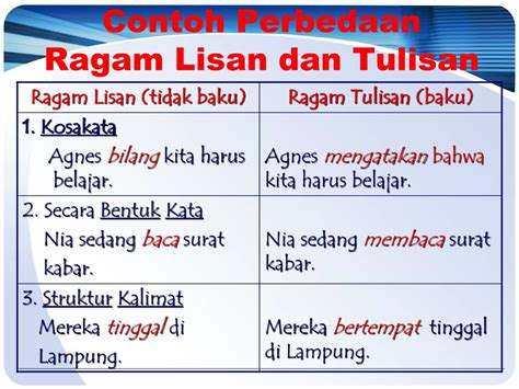 Contoh Ragam Bahasa Lisan Dan Tulisan – Berbagai Contoh