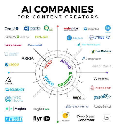 Infographic: The Creative AI Landscape