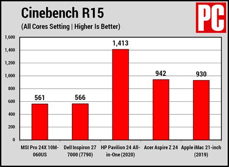 MSI Pro 24X 10M Review | PCMag