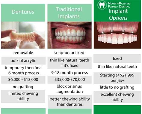 What is the cheapest price for dental implants? - Dental News Network