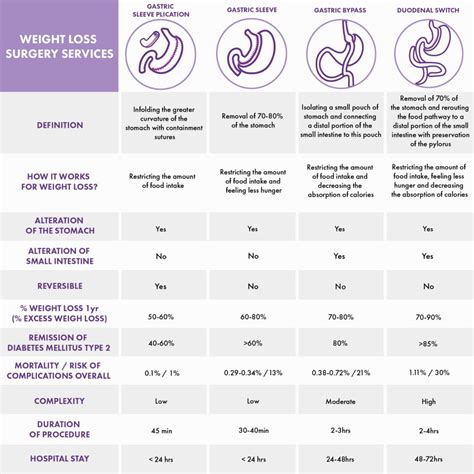 Is Bariatric Surgery Reversible? Is a Gastric Bypass Reversible? - VIDA ...