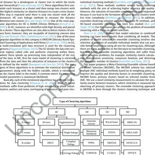 Types of clustering algorithms. | Download Scientific Diagram