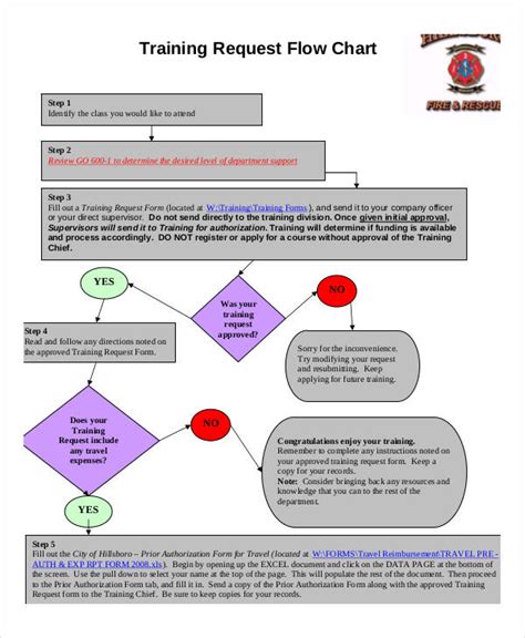 [DIAGRAM] Process Flow Diagram Training - MYDIAGRAM.ONLINE