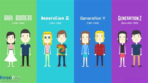 Generational Nexus: Where Baby Boomers, Gen X, Gen Y, and Gen Z Converge