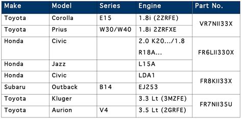 spark plug selection chart - Sydney Diesel Centre