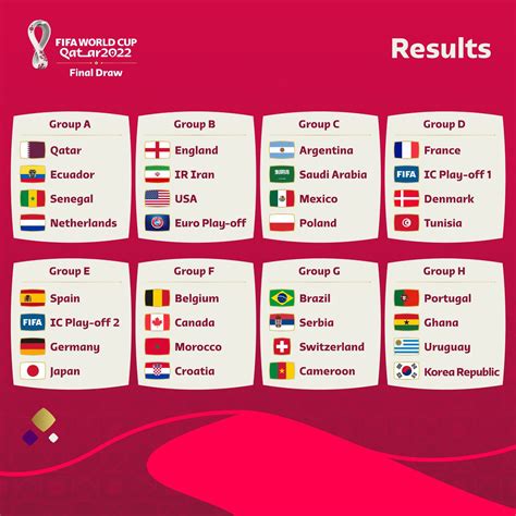 2022 World Cup Draw: African teams have tough battles, Nigerian flavour in Doha