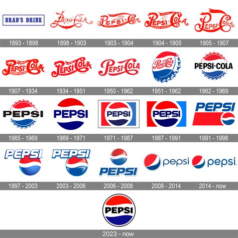 Meaning Pepsi Logo And Symbol History And Evolution P - vrogue.co