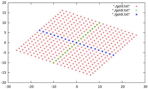 number theory - Lattice of Gauss and Eisenstein Integers - Mathematics Stack Exchange