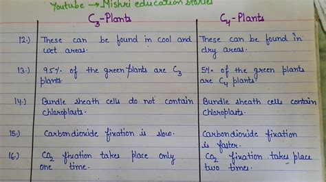 difference between C3 and C4 plants ||comparison between C3 and C4 ...