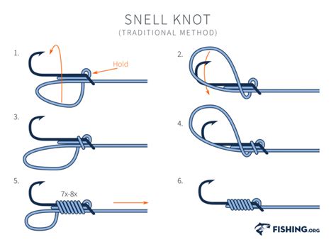 Snell Knot -Traditional | Fishing.org