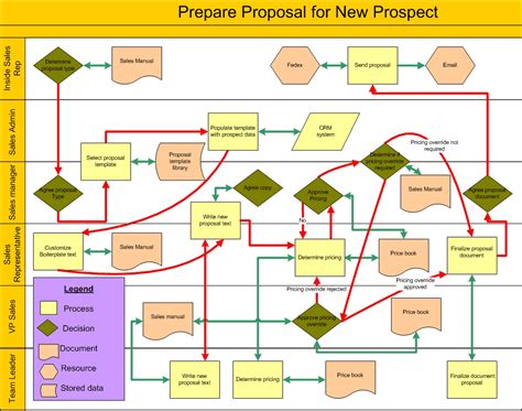 Swimlane Process Flow Powerpoint - makeflowchart.com