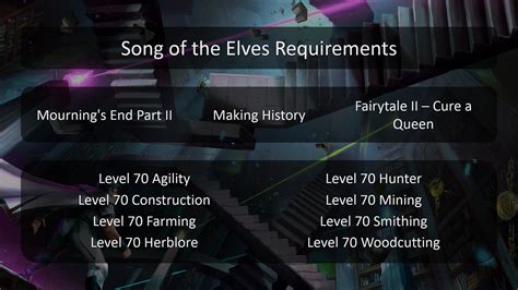 Song of the Elves Requirements, courtesy of Mod Kieran on Twitter : r ...